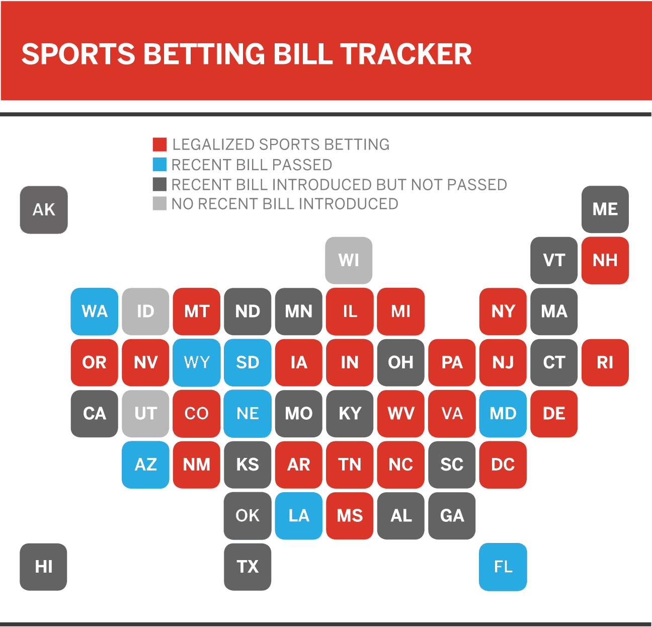 USA and Sports Betting by ESPN